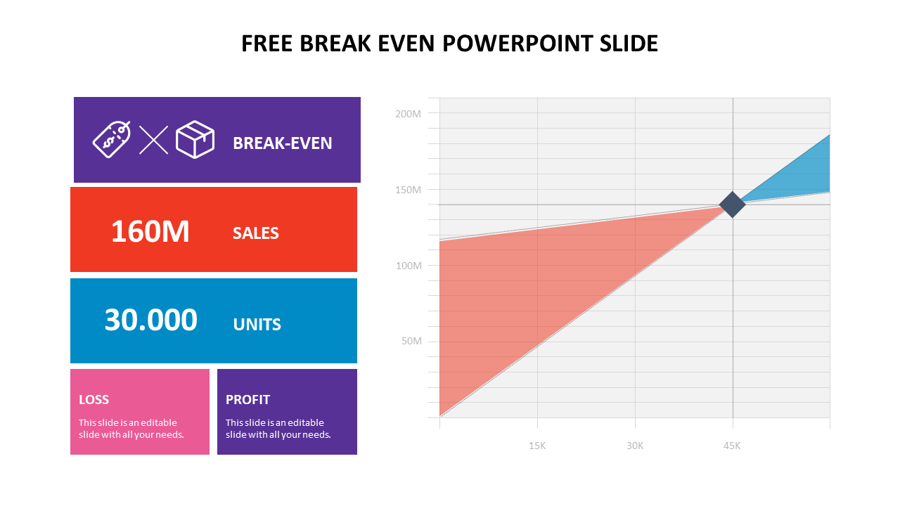 Free - Best Break Even PowerPoint Slide With Editable Graph